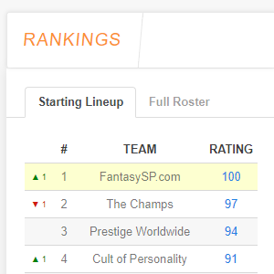 fantasy football draft rating