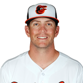 Colby Rasmus