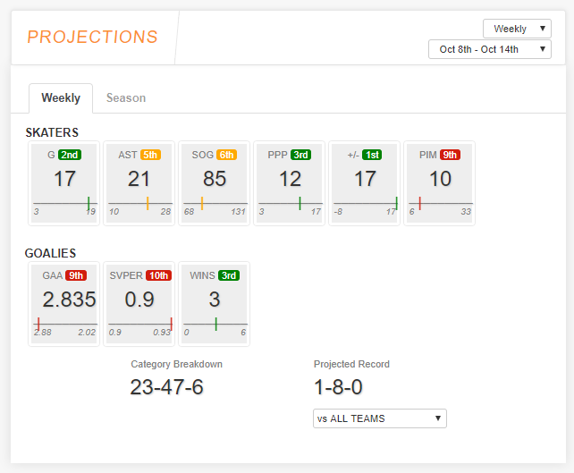 nhl fantasy trade analyzer